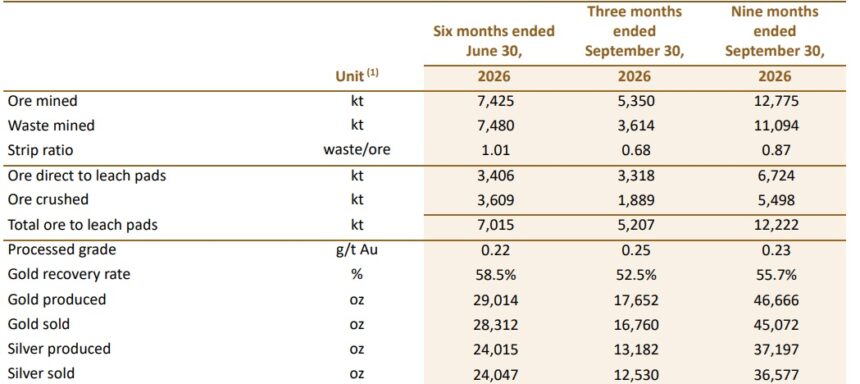 Integra Mines 17,652 Ounces of Gold. Still Less Than My Brokerage's 2021 YTD.