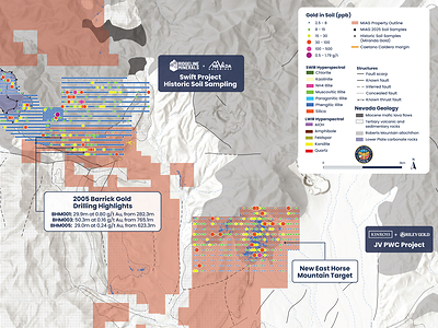 Figure 2: Horse Mountain (HM) property showing 2025 MIAG conventional soil sample lines over historic Miranda Gold sampling, SWIR/LWIR hyperspectral alteration, interpreted structures, and the Caetano Caldera margin. 2005 Barrick Gold drilling highlights (BHM001, BHM003, BHM005) are shown; historic results are from vertical drilling and do not represent true widths. Figure 2: Horse Mountain (HM) property showing 2025 MIAG conventional soil sample lines over historic Miranda Gold sampling, SWIR/LWIR hyperspectral alteration, interpreted structures, and the Caetano Caldera margin. 2005 Barrick Gold drilling highlights (BHM001, BHM003, BHM005) are shown; historic results are from vertical drilling and do not represent true widths.