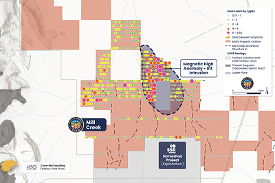 Figure 3: Ionic Leach sampling across the Mill Creek property with north-south structures identified from the detailed 2024–2025 ground gravity survey. These structures are regionally important hosts for gold mineralization at the nearby Cove-McCoy and Phoenix deposits. SSR Mining’s Horseshoe exploration project lies immediately to the south. Figure 3: Ionic Leach sampling across the Mill Creek property with north-south structures identified from the detailed 2024–2025 ground gravity survey. These structures are regionally important hosts for gold mineralization at the nearby Cove-McCoy and Phoenix deposits. SSR Mining’s Horseshoe exploration project lies immediately to the south.