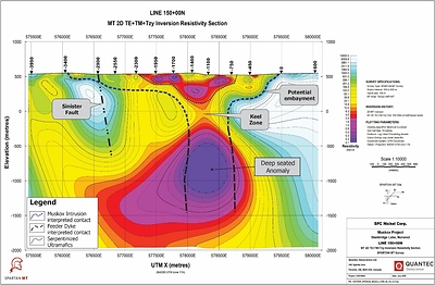 Figure 2: 2D MT Inversion of Line 150+00 from the 2026 Spartan MT survey prepared by Quantec Geoscience. Refer to Figure 1 for section location. Figure 2: 2D MT Inversion of Line 150+00 from the 2026 Spartan MT survey prepared by Quantec Geoscience. Refer to Figure 1 for section location.