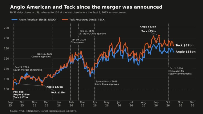 Tech giants come knocking for a piece of Anglo American as copper scarcity bites, Wanblad tells FT