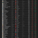 Top 50 mining companies take $264 billion hit as gold trade unwinds, lithium stocks exit