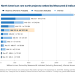 Volta doubles Springer rare earths, eyes 2027 study