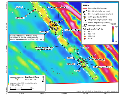Figure 5: Southeast Zone: UAV magnetics (reduced-to-pole first vertical derivative) with the North and South vein targets, the interpreted relative magnetic high, visible gold showing, interpreted vein plunge, historical grab samples* and 2013 drill holes. Figure 5: Southeast Zone: UAV magnetics (reduced-to-pole first vertical derivative) with the North and South vein targets, the interpreted relative magnetic high, visible gold showing, interpreted vein plunge, historical grab samples* and 2013 drill holes.